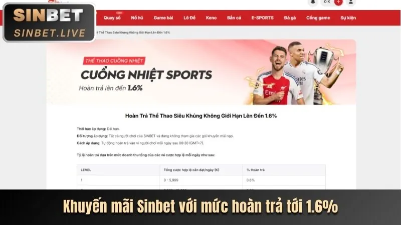 Các bước tham gia chương trình VIP tại Vibet Nhà Cái